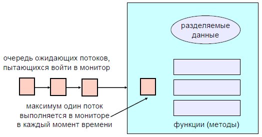 Монитор