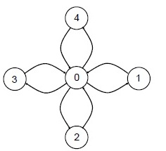 Пример графа для топологии типа звезда