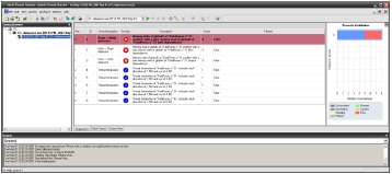 Результат анализа примера DataRaces – Diagnostics  