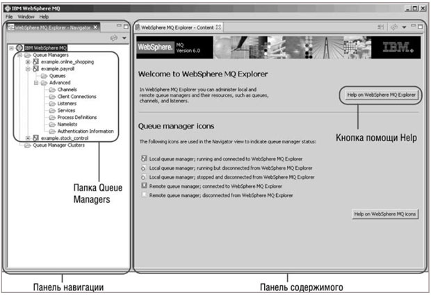 Структура окна WebSphere MQ Explorer