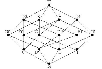 Алгебраическая структура B_16