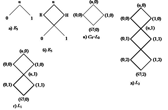Алгебраическая структура многозначных алфавитов