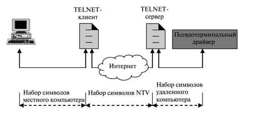 Концепция NVT