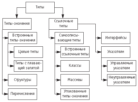 Общая система типов