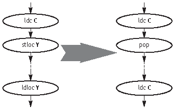 Схема воспроизведения константы C, являющейся значением переменной Y