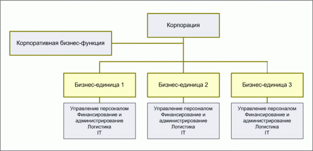 Поставщики услуг первого типа