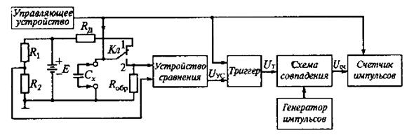 Структурная схема измерителя емкости с мостом переменного тока, реализующая метод дискретного счета