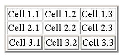 Выделение строки таблицы с помощью границ ячеек