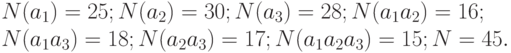 N(a_1)=25;	N(a_2)=30; N(a_3)=28; N(a_1a_2)=16; \\
N(a_1a_3)=18; N(a_2a_3)=17; N(a_1a_2a_3)=15; N=45.