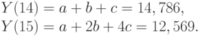 Y(14) = a + b + c = 14,786,\\
		Y(15) = a + 2b + 4c = 12,569.