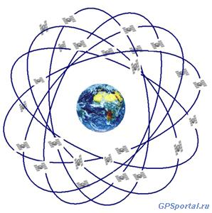 Расположение навигационных спутников вокруг Земли