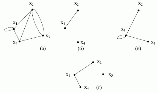 Граф и его составляющие: а) граф; б) часть графа; в) подграф; г) суграф