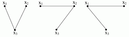 Три различных дерева, которые можно  построить на множестве из трёх вершин