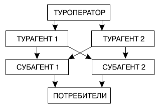 Субагентская сеть