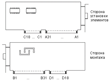 Нумерация контактов разъема ISA (для IBM PC XT — только А1 ... А31 и В1 ... В31).