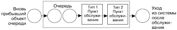 Одноканальная многофазная система