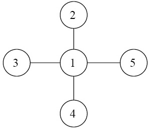 Пример графа матрицы