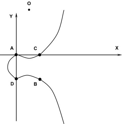 Пример эллиптической кривой с четырьмя точками