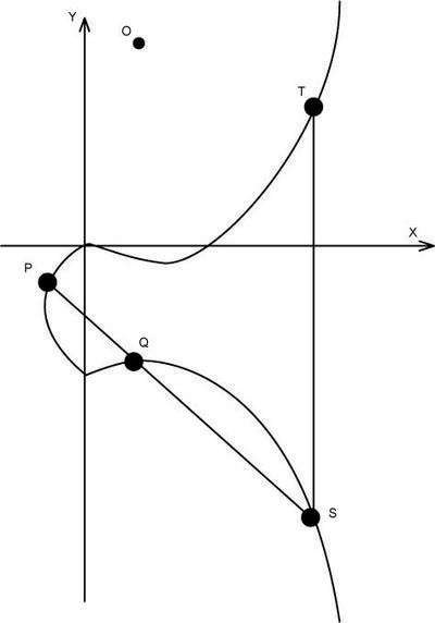 Сложение точек на эллиптической кривой