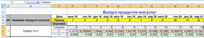 Входная форма - Выпуск продуктов или услуг