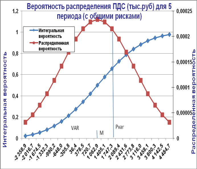 Форма отчета для оценки рисков проекта в программе "E-Project"