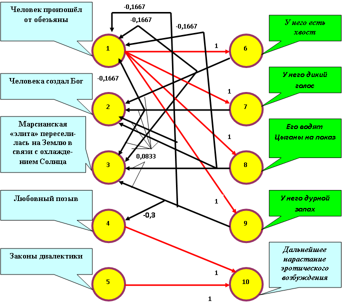 Нейросеть для решения вопроса о происхождении человека