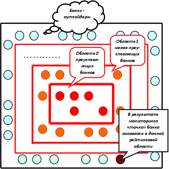 Экран выходного слоя