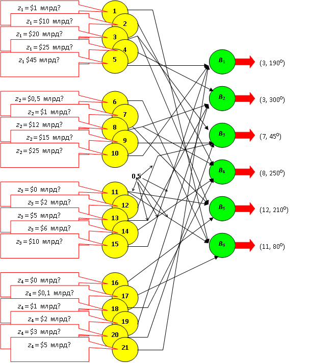 Логическая нейронная сеть на базе  известных банков – эталонов 