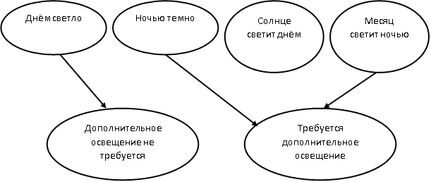 Схема доказательства истинности афоризма К. Пруткова