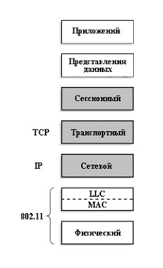 Модель ISO/OSI