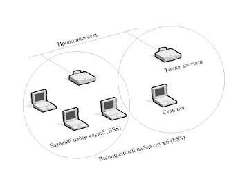 Режим инфраструктуры