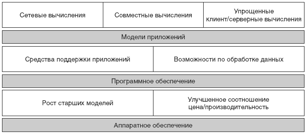 Поддержка е-бизнеса в AS/400