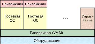 Полная виртуализация