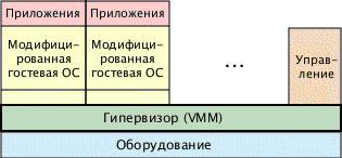 Паравиртуализация