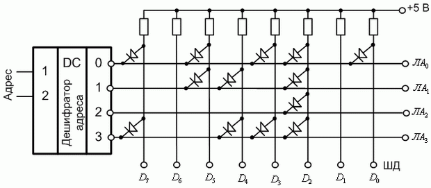 Схема масочного ПЗУ на основе диодной матриц
