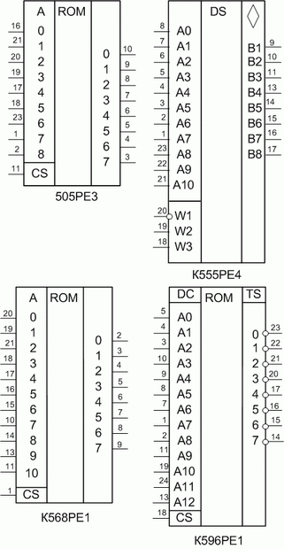 Функциональные обозначения масочных ПЗУ