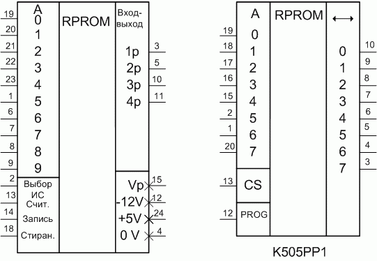 Функциональные обозначения РППЗУ с электрическим стиранием информации