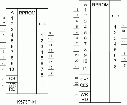Функциональные обозначения РППЗУ с ультрафиолетовым стиранием информации