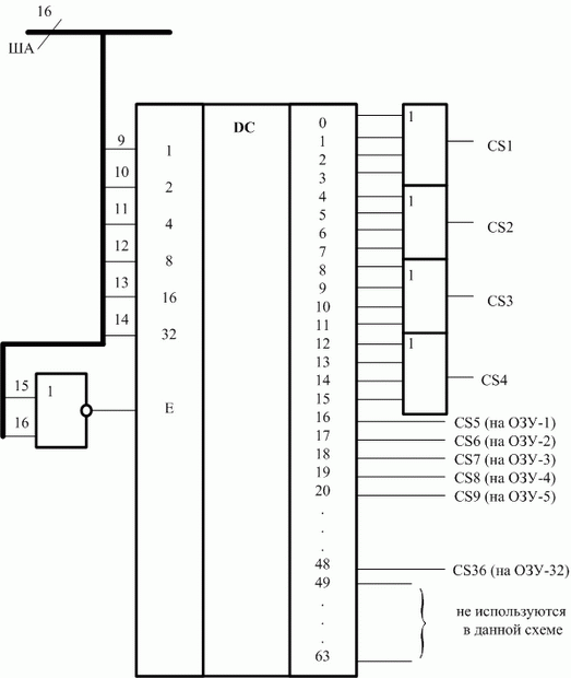 Альтернативная функциональная схема дешифрации для комбинированной схемы памяти: ПЗУ 4К х 8 на ИС 1К х 4 и ОЗУ 8К х 8 на ИС 256 х 1