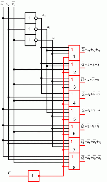 Функциональная схема трех-входового дешифратора с единичным активным уровнем входных и нулевым - для выходных сигналов 