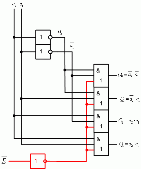 Функциональная схема дешифратора с прямыми входами и выходами и инверсным разрешающим сигналом 