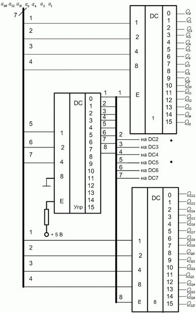 Шинная организация каскадного соединения дешифраторов