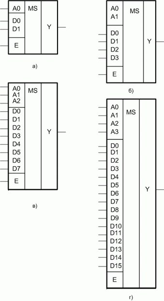 УГО мультиплексоров: а - "1 из 2"; б - "1 из 4"; в - "1 из 8"; г - "1 из 16"