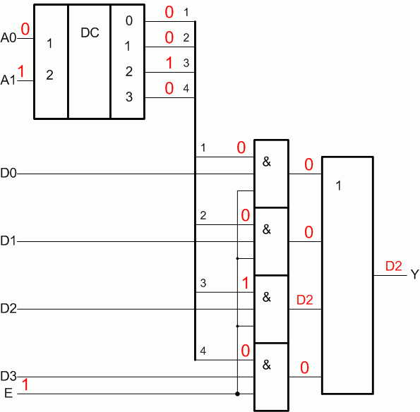 Функциональная схема мультиплексора, обеспечивающего выбор "один из четырех"