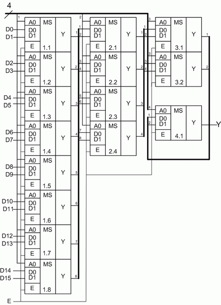 Каскад  мультиплексоров на 16 входов на базе "1 из 2"