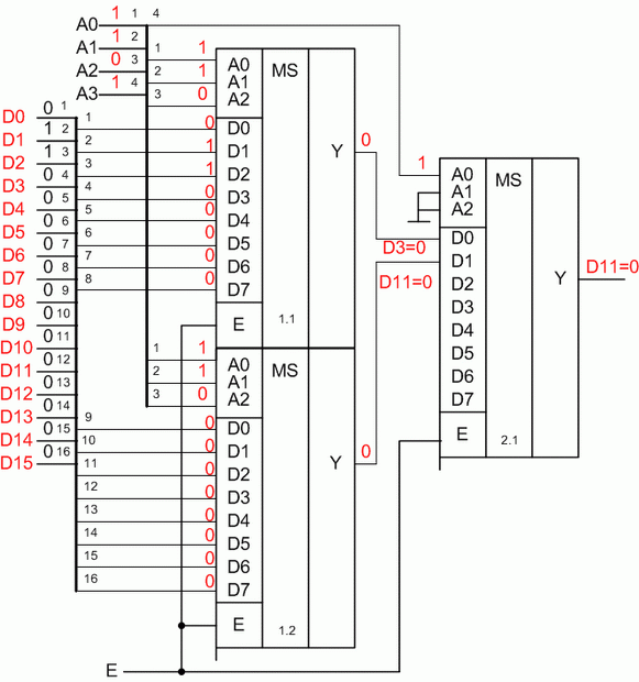 Каскад  мультиплексоров на 16 входов на базе "1 из 8"