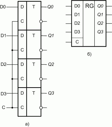 Четырёх-разрядный регистр-"защелка"  с прямыми выходами: а -  функциональная схема; б - УГО 