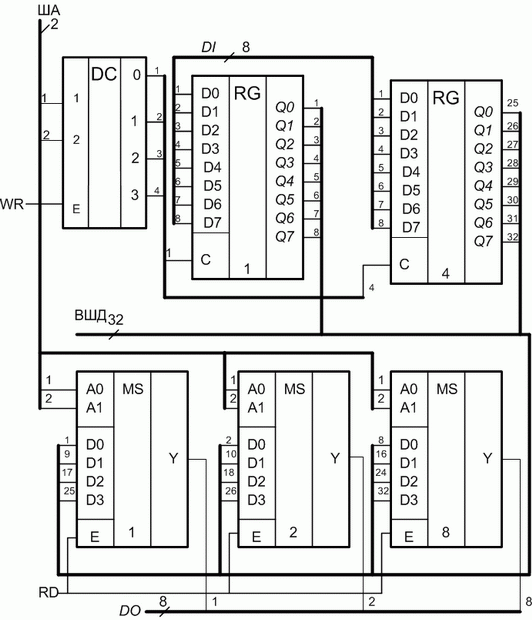  Схема регистровой памяти из четырех 8-разрядных регистров