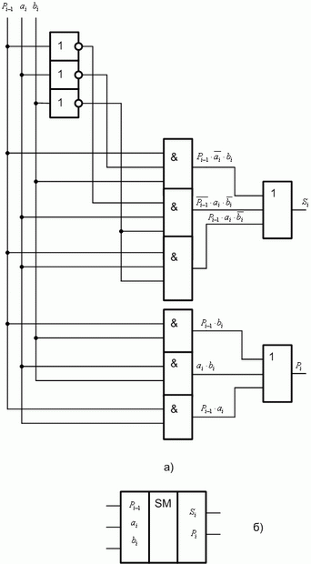 Одноразрядный сумматор: а - функциональная схема; б - УГО
