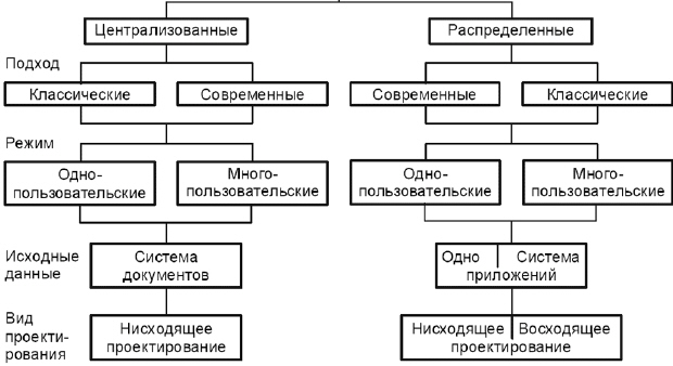 Характеристики БД